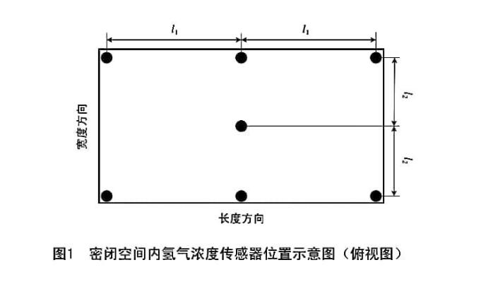 氫燃料電池正常環境測試艙的設計要求(圖1)