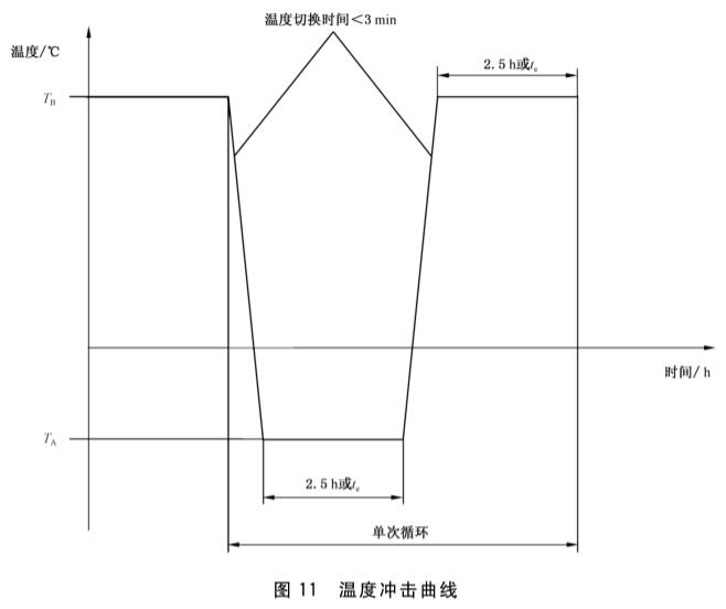 《GB/T 38795-2020 汽車側面氣囊和簾式氣囊模塊性能要求》標準(圖2)