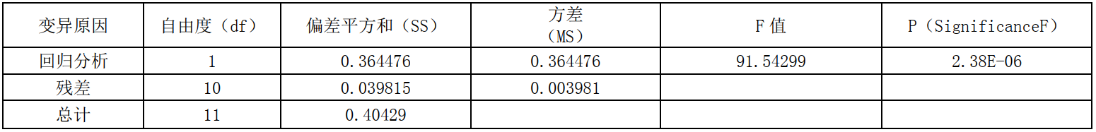 1立方甲醛檢測環境箱檢測中密度纖維板甲醛釋放量(圖2)