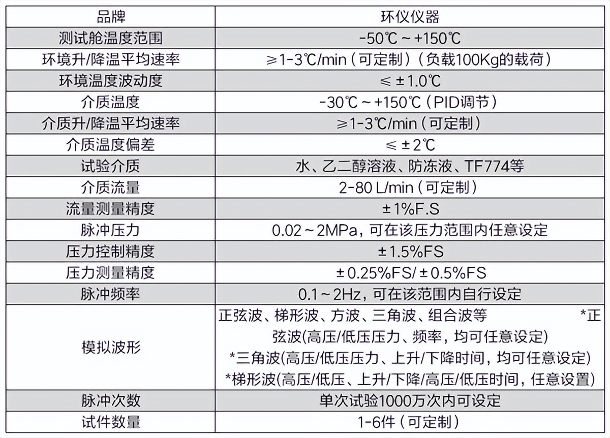 高低溫脈沖試驗系統的技術要求(圖3)