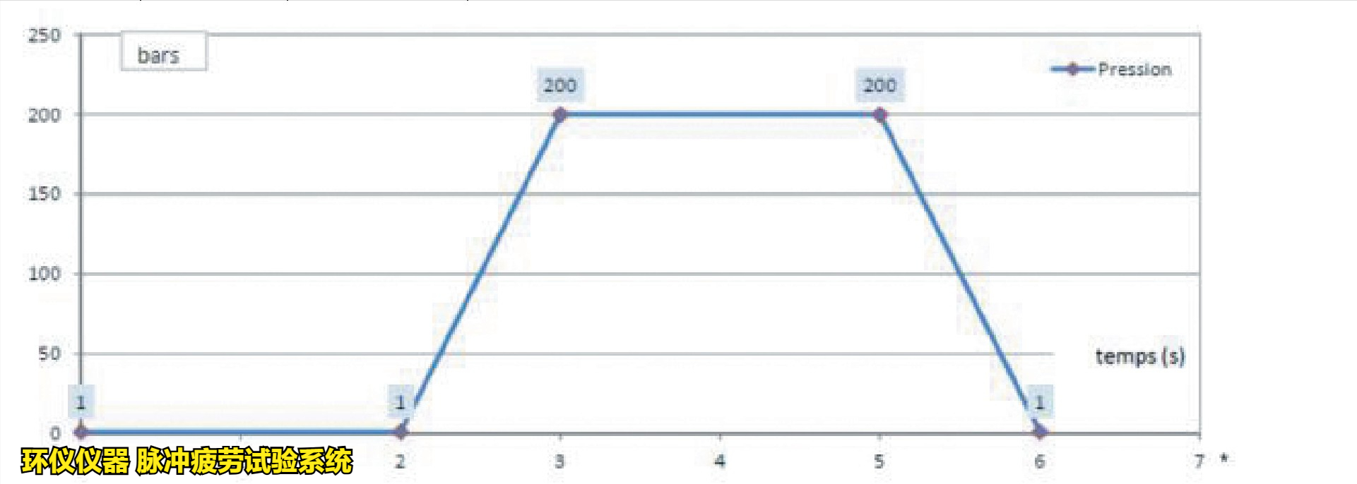 脈沖疲勞試驗系統對制動軟管總成的高低溫脈沖試驗(圖3)