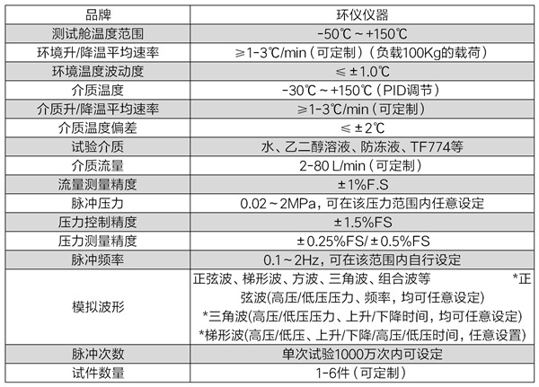 壓力脈沖試驗臺的設備開發(圖4)