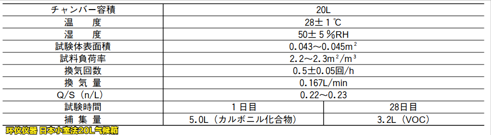 日本小室法20L氣候箱采集/分析方法和條件(圖3)