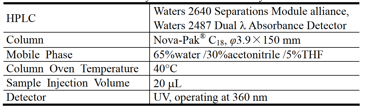 20L腔室法甲醛voc排放倉(cāng)對(duì)木地板的試驗(yàn)驗(yàn)證(圖4)